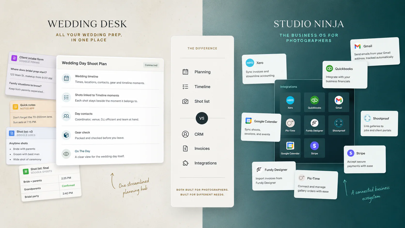 Comparison graphic showing Wedding Desk wedding preparation tools beside Studio Ninja business software and integrations.